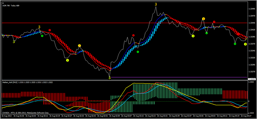 Binary+options+with+hama+scalping+system